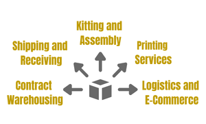 graphic design of KDL company